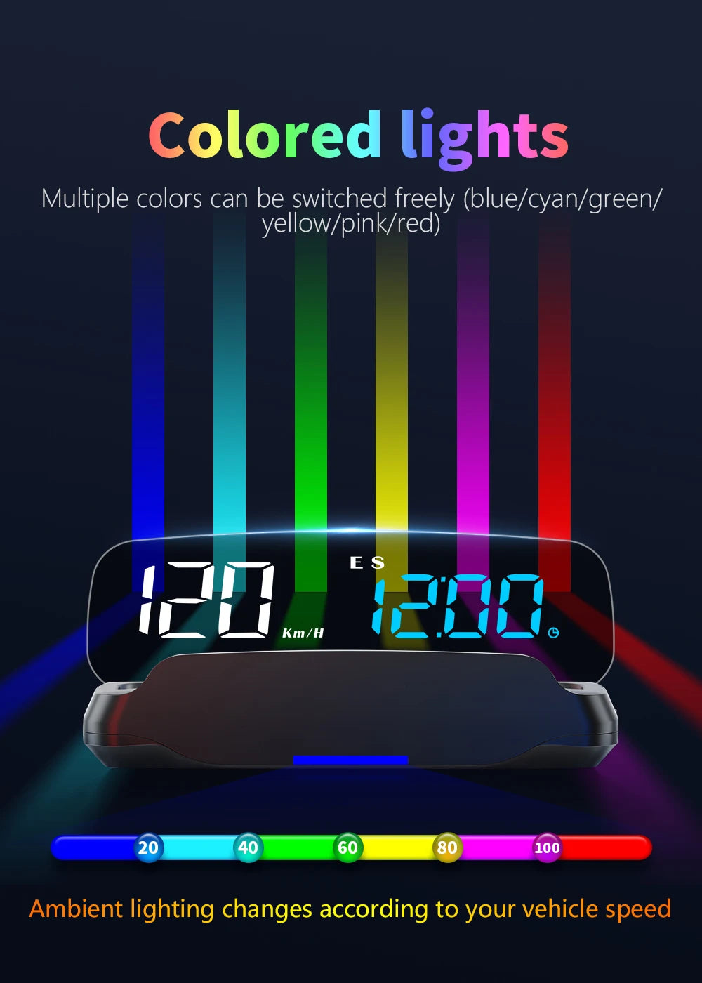 Geyiren C7 HUD, Colored lights allow for free color switching between six colors. Speed-based ambient lighting adjusts from E to S with speed markings.