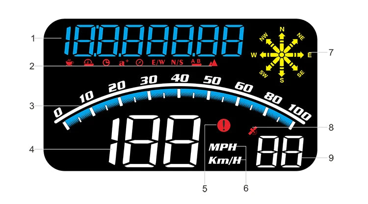 The Geyiren G10 HUD is a GPS-based display with dimensions 127mm x 64mm x 23mm, suitable for all vehicles.