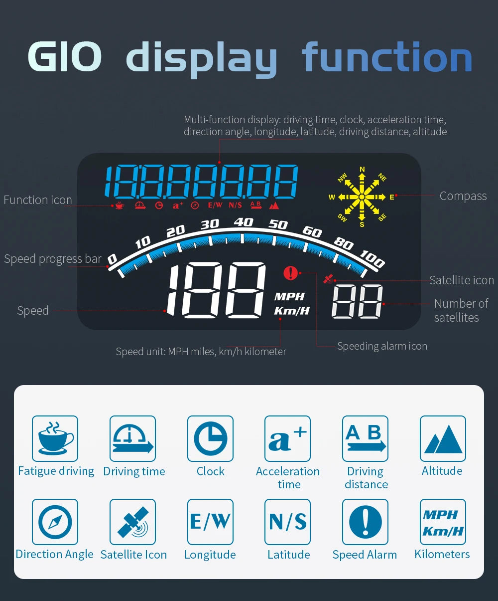 Geyiren G10 HUD, The GIO display function offers various information such as driving time, clock, and navigation data, along with alerts for speeding and fatigue.