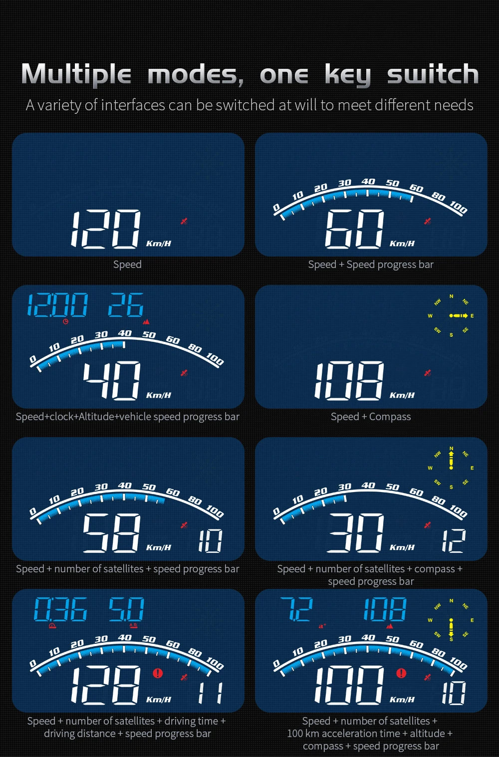 Geyiren G10 HUD, The device has multiple modes and interfaces that can be switched for different needs, including various speeds and a speedometer with a progress bar.