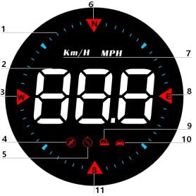 Geyiren G5 HUD, Customize driving experience with various display modes.