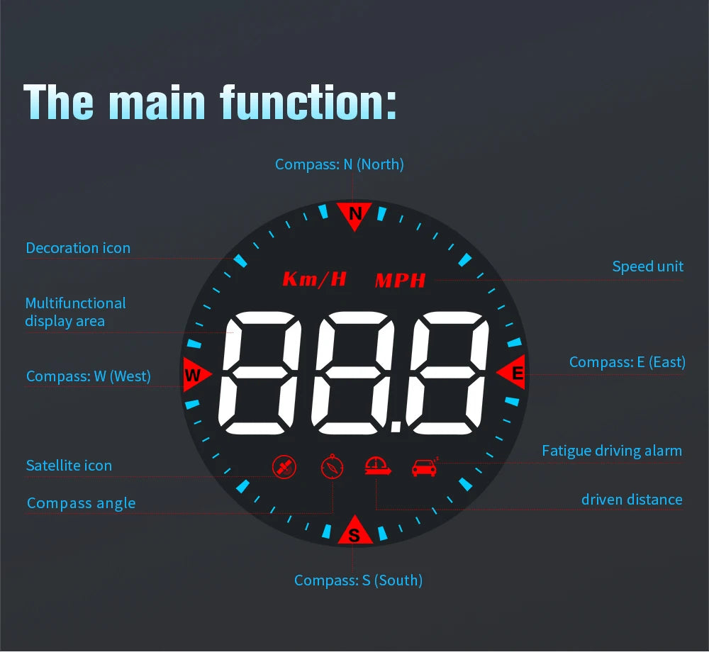 Geyiren G5 HUD, A navigation system features North-South-East-West directions, with adjustable speed units (Kilometers/Miles per Hour) and a multifunctional display showing satellite data and alerts.