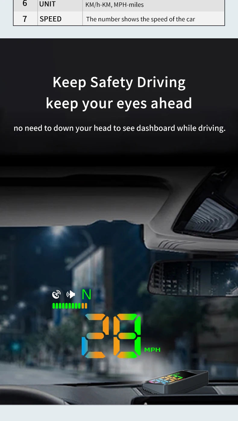 Geyiren H4 HUD, The speed displayed in both kilometers and miles per hour reminds you to stay safe and focused on the road.