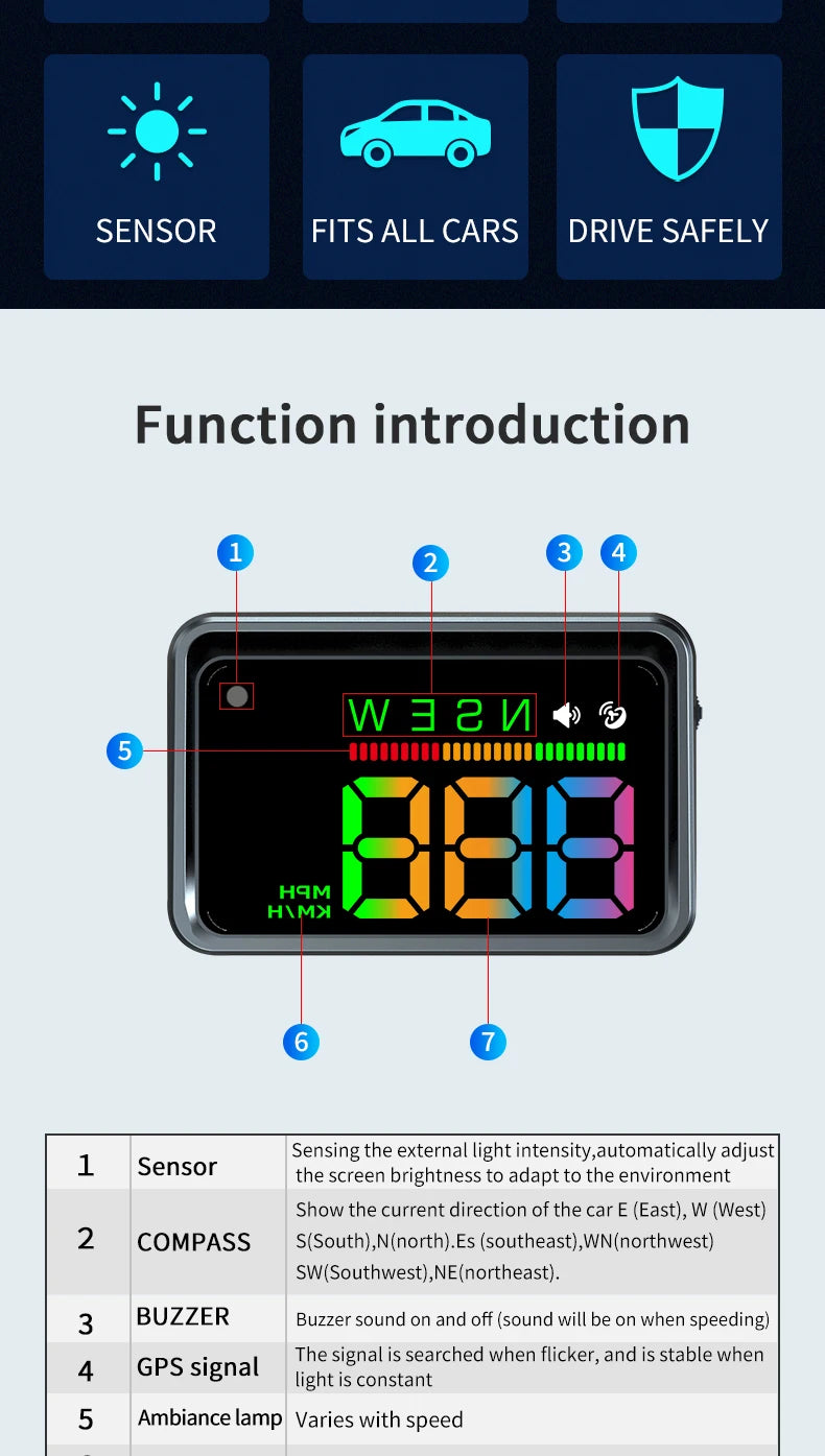 Geyiren H4 HUD, This device senses external light intensity, adjusts screen brightness, displays car direction, and features a buzzer that sounds on speeding.