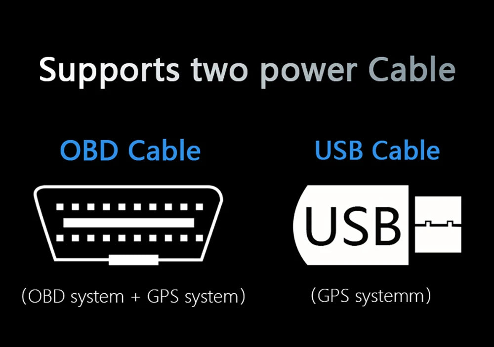 Geyiren M17 HUD, Product supports multiple power sources, including OBD, GPS, and USB.