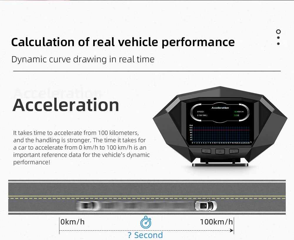 Geyiren P1 HUD, Calculating real vehicle performance involves drawing dynamic curves in real-time acceleration, affecting handling and acceleration time.