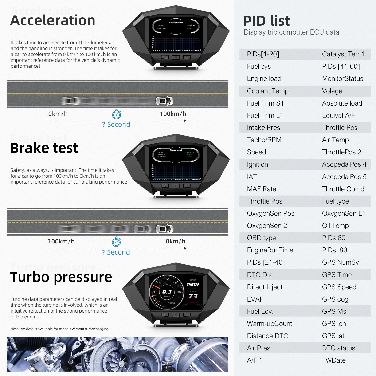 The Geyiren P1 HUD displays acceleration to 100 km/h with strong handling and various vehicle dynamic performance data.