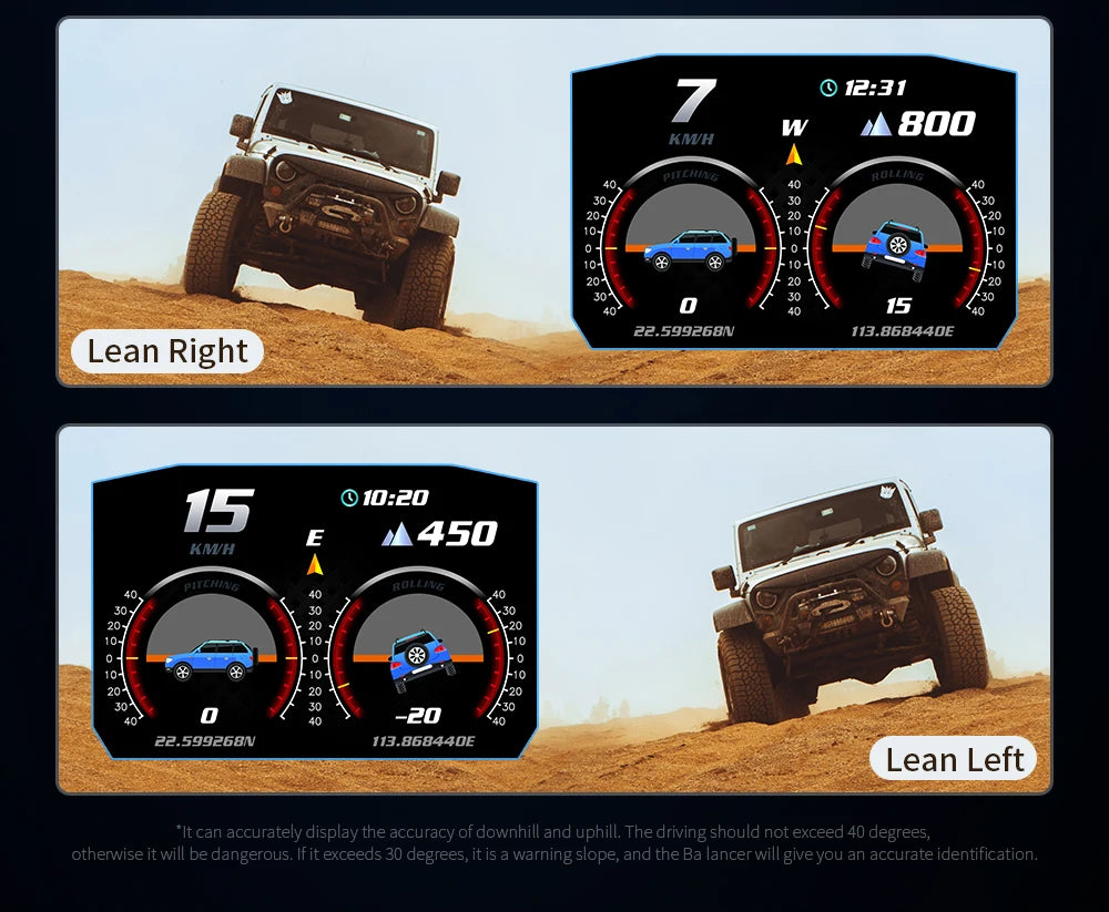 The Geyiren P1 HUD product displays driving accuracy and warns of steep slopes above 30 degrees, exceeding 40 degrees can be dangerous.