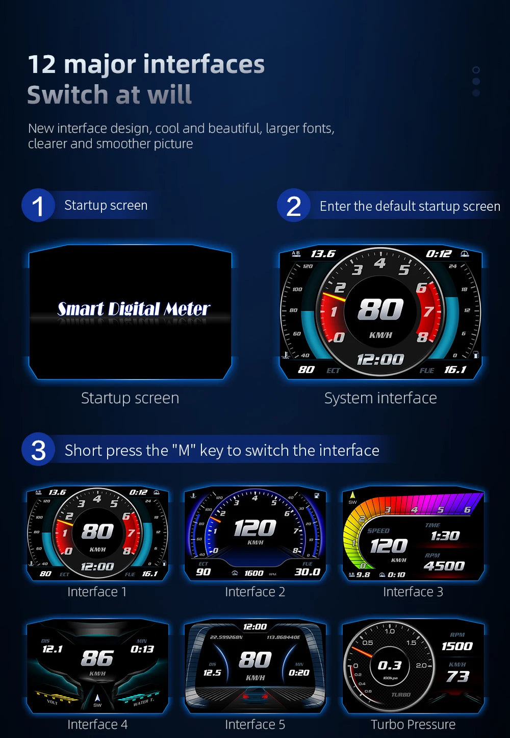 The Geyiren P1 HUD product has 12 interfaces, with a new design featuring larger fonts for clearer visuals.