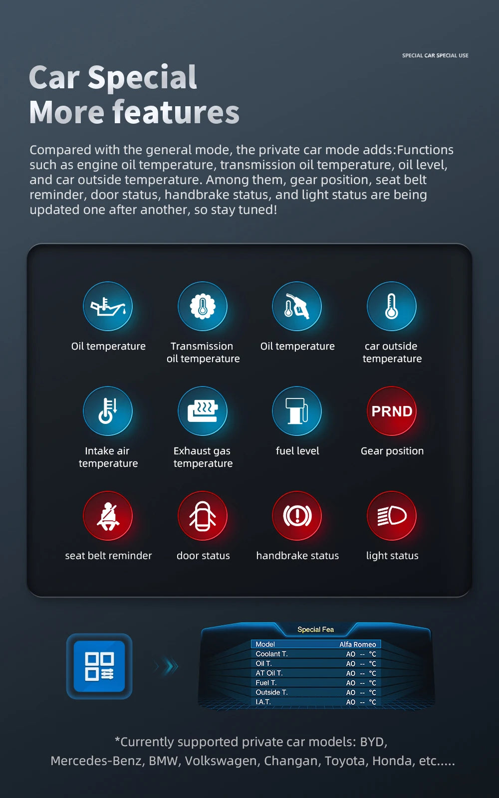 The Geyiren P4 HUD offers "Special Car" mode with engine oil temperature, transmission oil level, car exterior temperature, and real-time updates on gear position and other features.