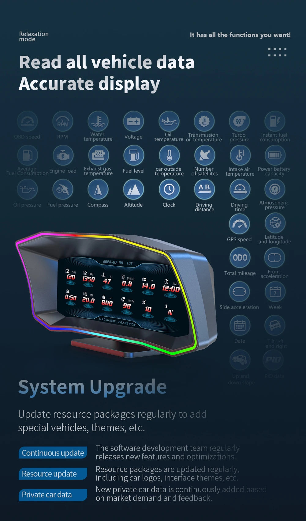 The Geyiren P4 HUD offers an all-in-one display featuring various vehicle data, including RPM, speed, temperature, pressure, fuel consumption, and GPS information.