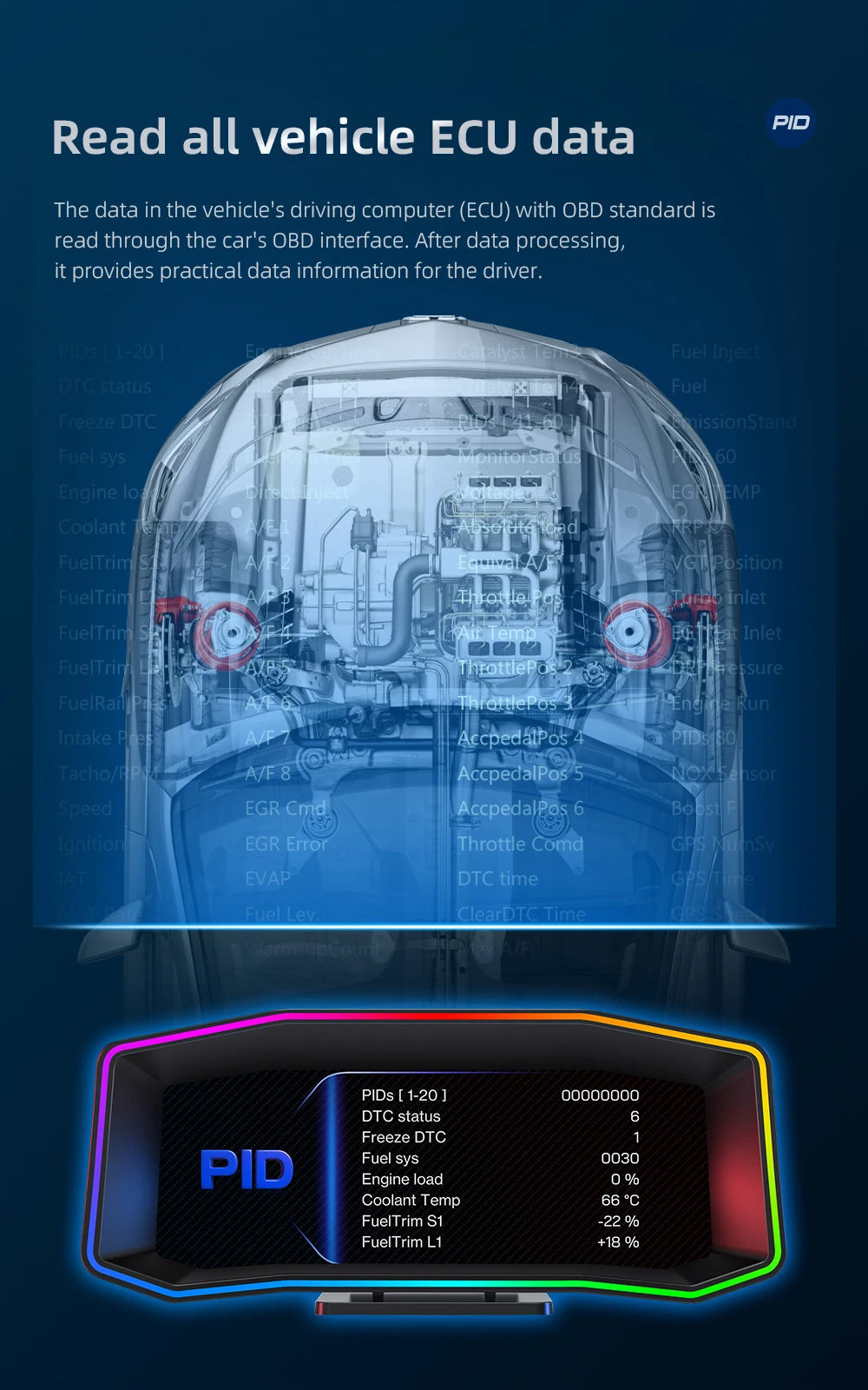 Geyiren P4 HUD, PID reads vehicle ECU data through OBD interface for practical information, including fuel injection and engine load status.