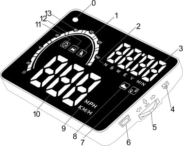 Geyiren Q5 HUD, The package includes a HUD unit, USB cable, and user manual, but may not work indoors or underground.