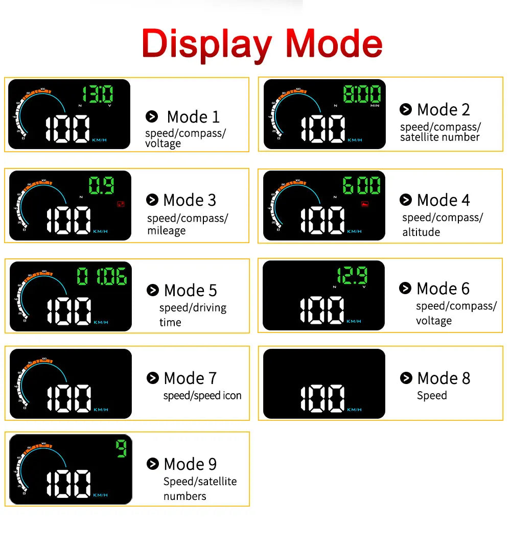 Geyiren Q5 HUD, Display modes: 0, 2, 4, 5, 6, 7, 8, and 9 for various navigation and vehicle information.