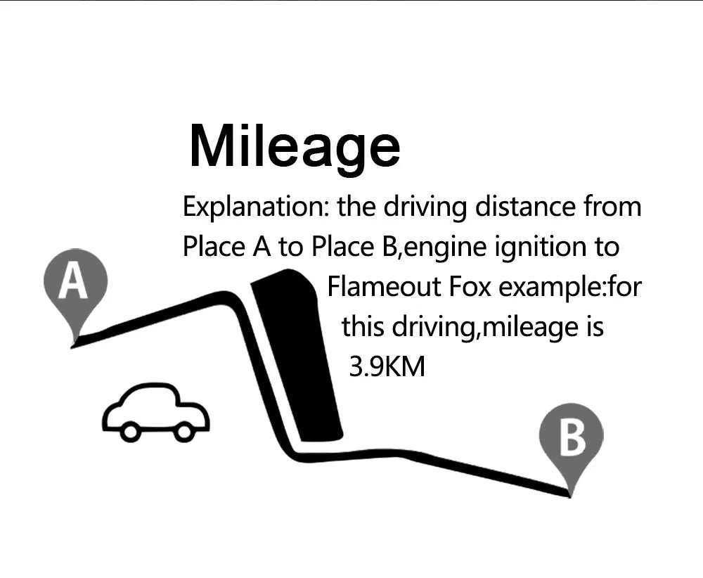 The Geyiren Q5 HUD displays a mileage explanation showing driving distance between two places, using an engine ignition and flameout example.