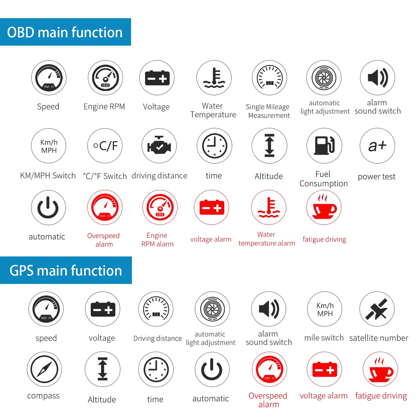 WiiYii M12 Car OBD2 GPS HUD On-board Computer Auto Projector Head Up Display Gadgets Inteligentes Electronics with All Car