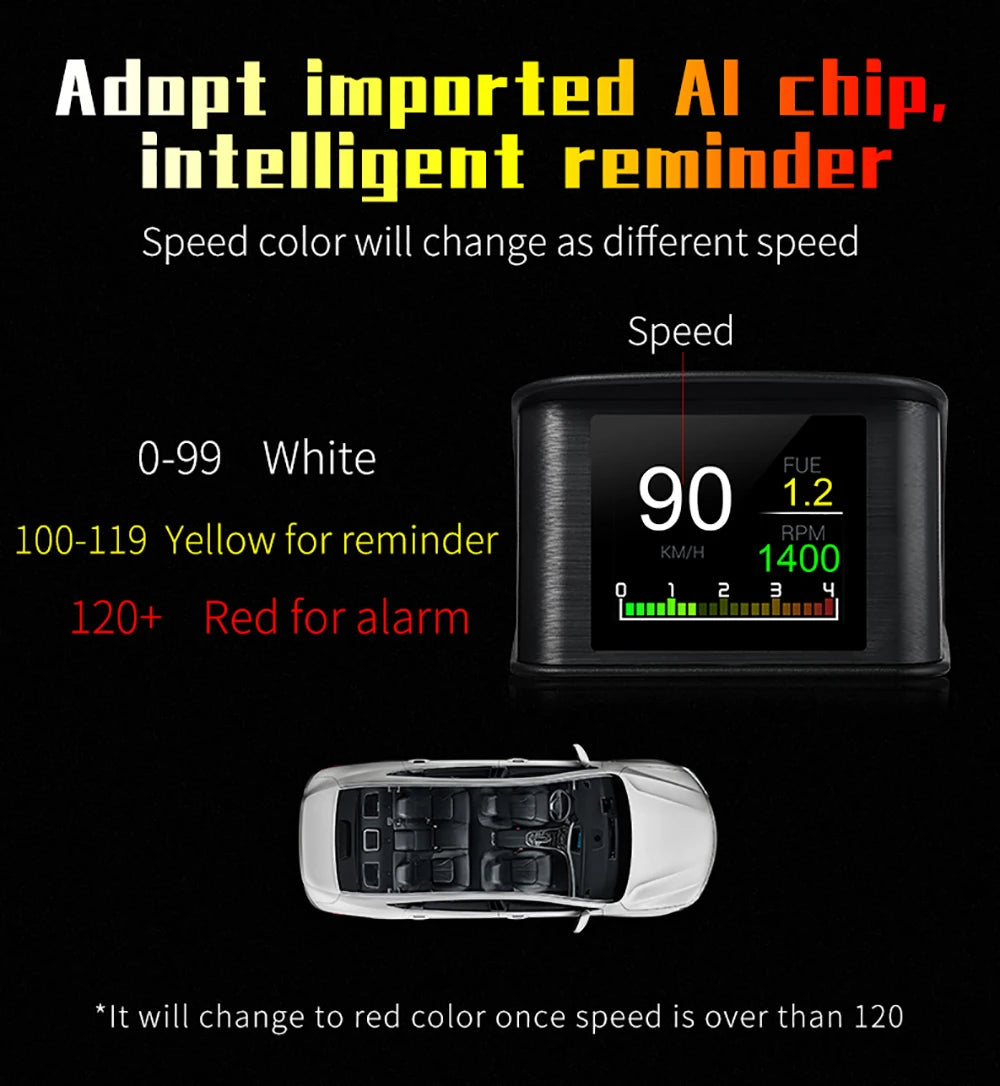 HUD, An AI chip changes color based on speed, with white indicating speeds 0-99, yellow indicating 100-119, and red indicating over 120.