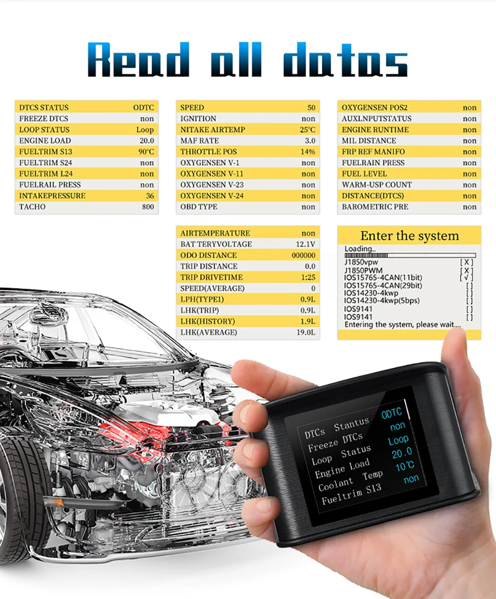 HUD, Automotive diagnostic data including OBD2 GPS, engine runtime, mileage, fuel trim, throttle position, and various sensor readings.