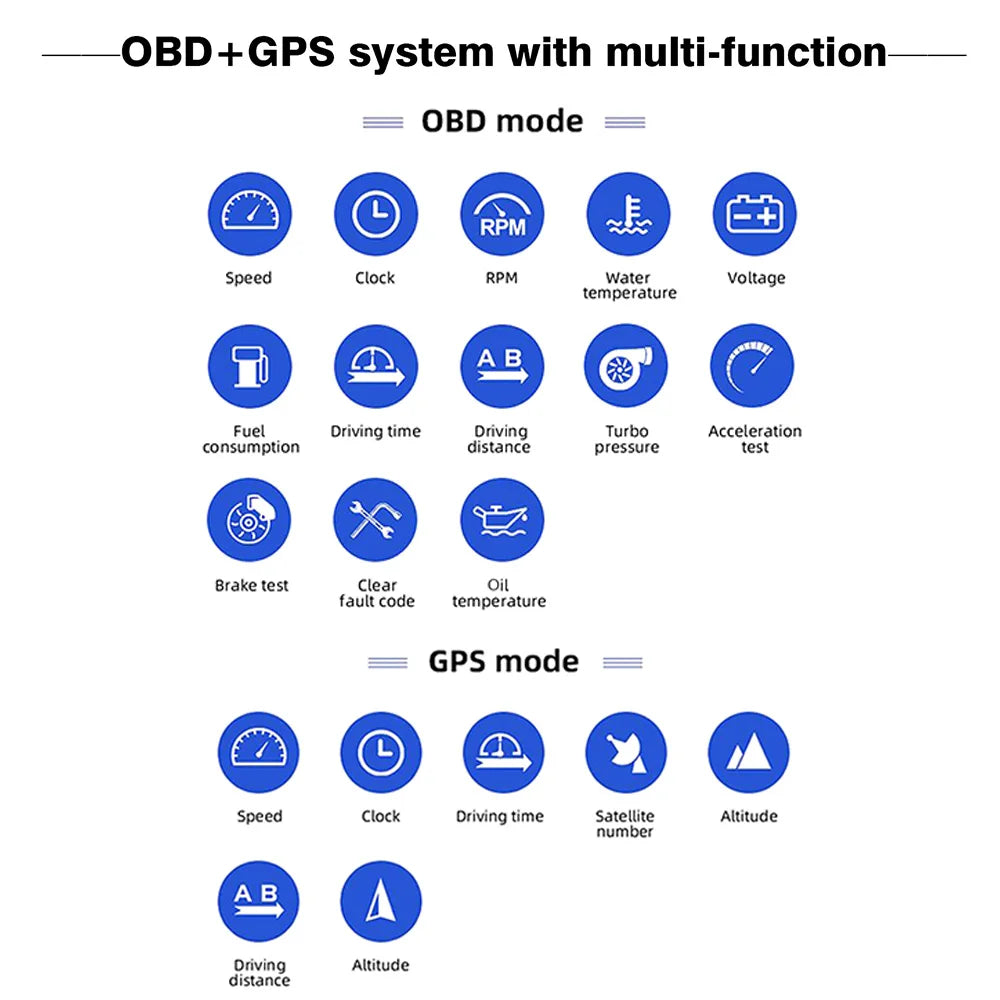 HUD, OBD+GPS system with multi-function features including OBD mode, GPS mode, and various performance metrics.