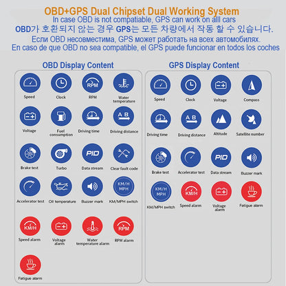 Vjoycar V60 Newest Head Up Display Auto Display OBD2+GPS Smart Car HUD Gauge Digital Odometer Security Alarm Water&Oil Temp. RPM
