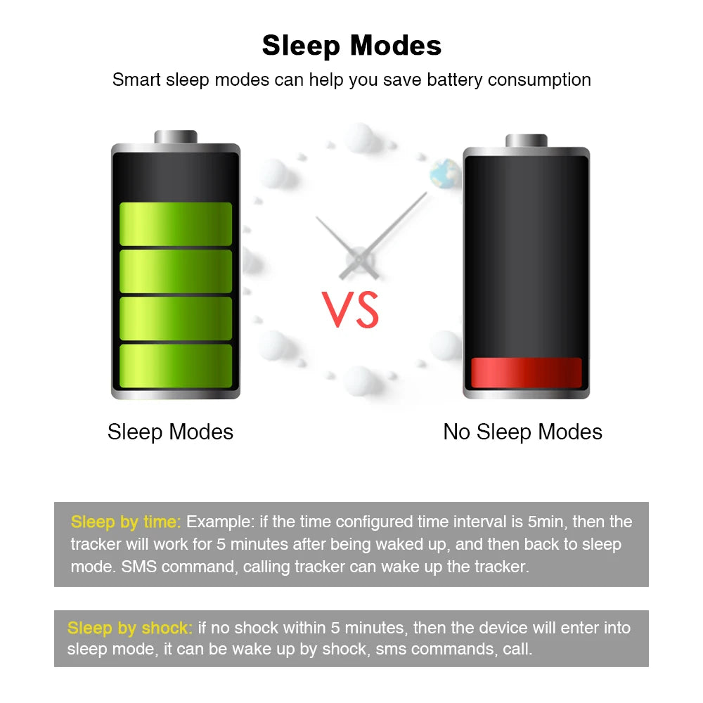 Mini GPS, Smart sleep modes help save battery consumption with three types: time interval, SMS/call wake-up, and shock-activated.