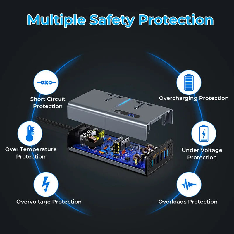 New Car Power Inverter, Multiple safety protections ensure safe use including overcharge, overheat, under-voltage, overvoltage, and short-circuit protection.