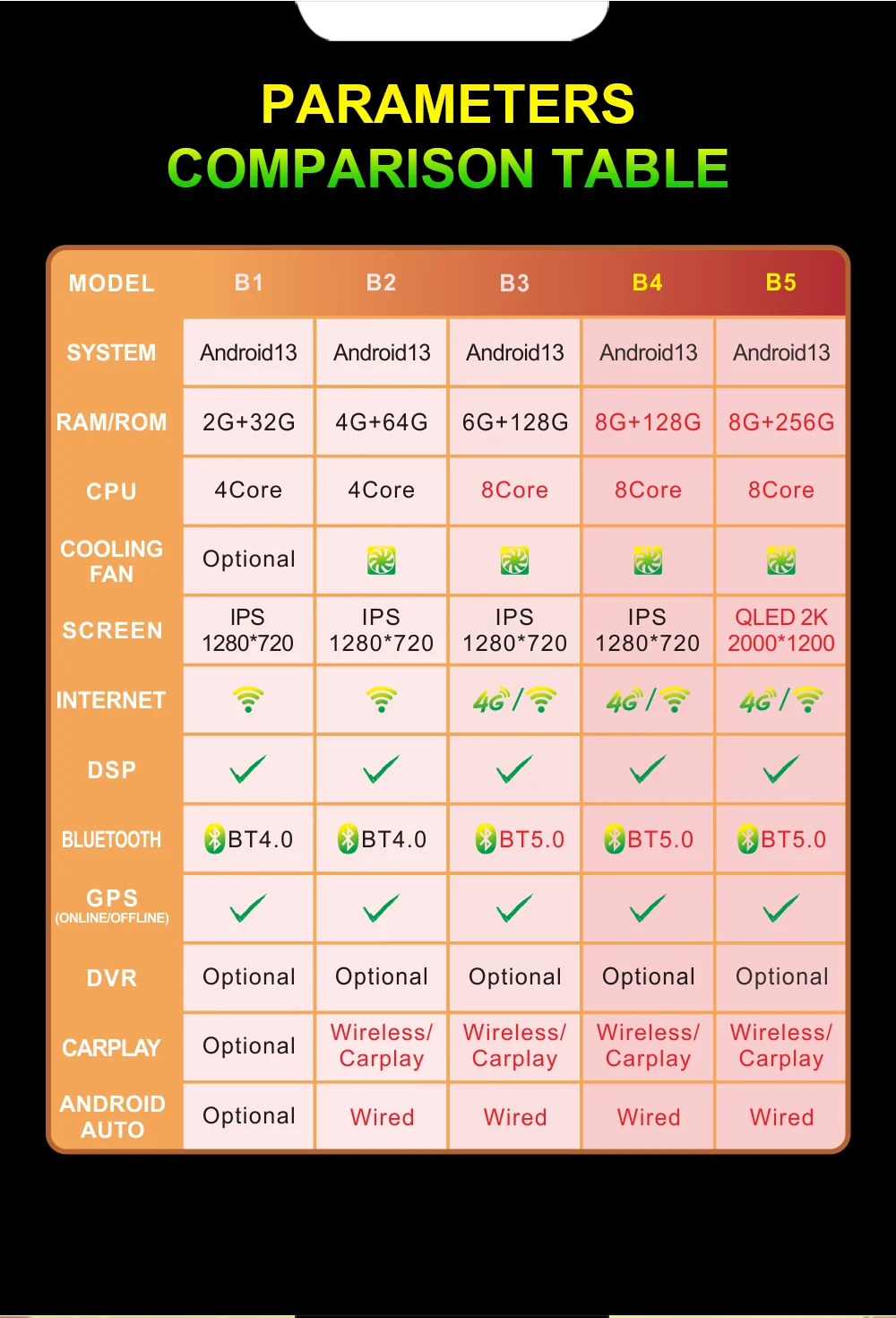 Nissan X-Trail T30 GPS specifications include Android 13, various RAM and CPU options, FAN cooling, IPS and QLED screens, internet connectivity, GPS functionality, DVR and CarPlay/Wireless Android Auto.