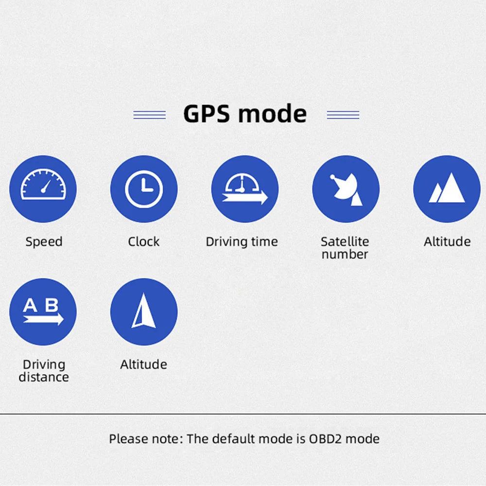 HUD OBD2+GPS On-board Computer Head up Display Car tachometer Turbo Oil Pressure Water Temp GPS Speedometer For Gasoline Car