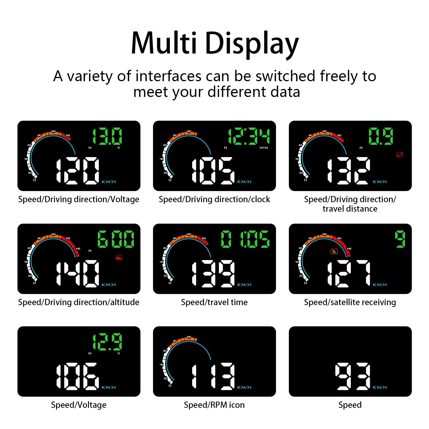 Geyiren Q5 HUD, Digital GPS speedometer with various interfaces displaying MIN, KMZH, KMIH, and KMIA data plus speed, direction, voltage, altitude, and satellite status.