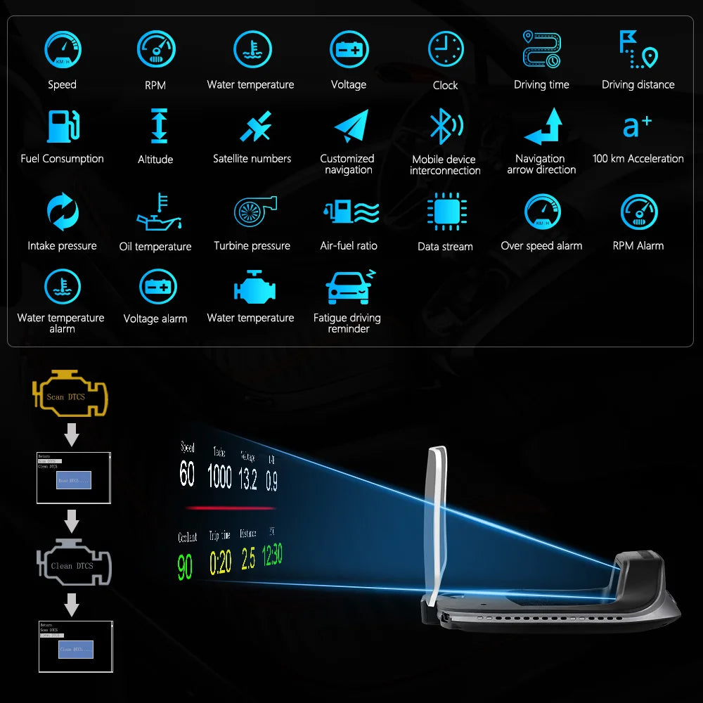 GEYIREN C3 HUD, A comprehensive head-up display providing driving information, GPS navigation, customizable features, safety alerts, and additional integrations for enhanced driving experience.