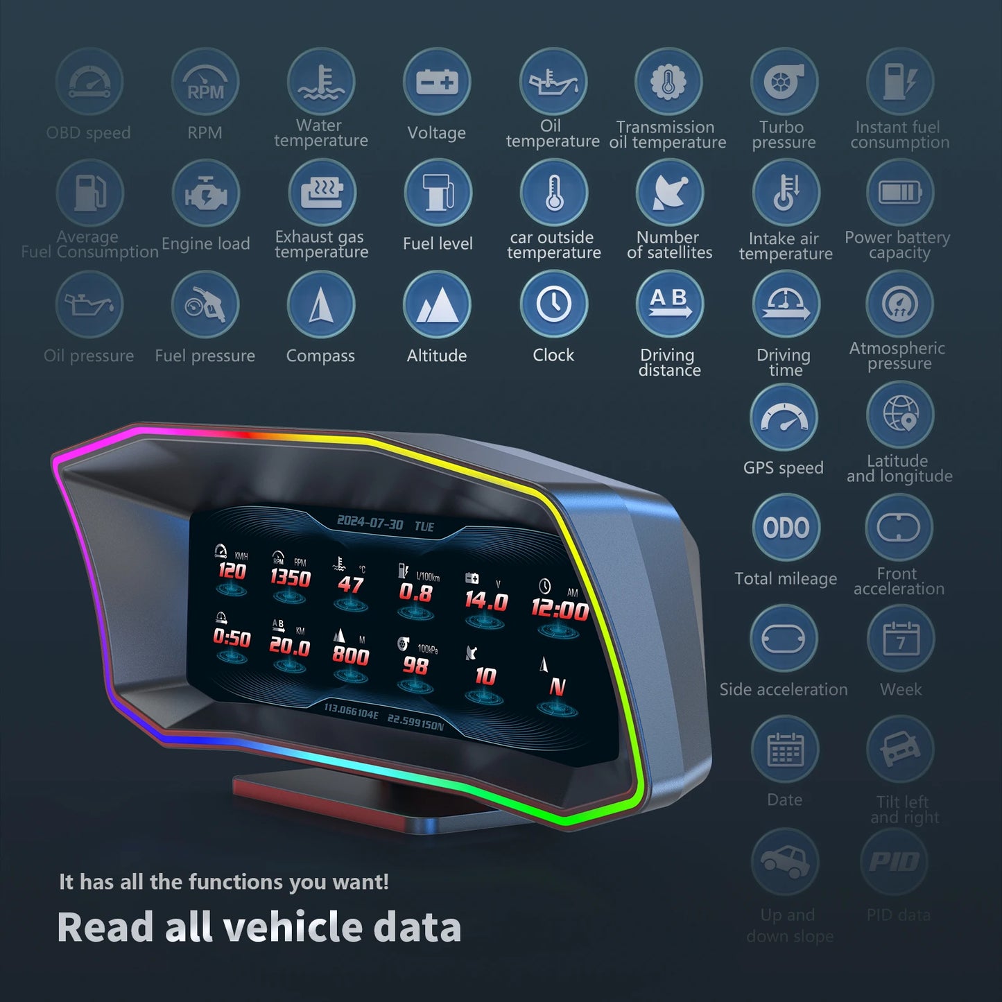 The Geyiren P4 HUD provides various vehicle parameters and features like OBD2 display, smart speedometer, inclinometer, GPS navigation, and more.