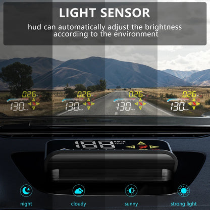 Geyiren M17 HUD, an OBD2 GPS car head-up display that shows speed readings, RPM gauge, and other vehicle data.