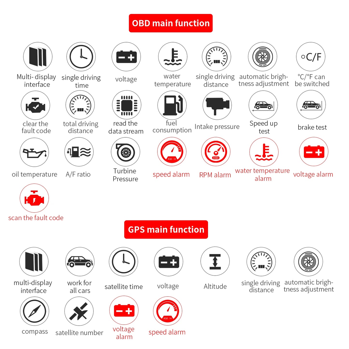 GEYIREN C1 OBD2 HUD, A car head-up display combining GPS, projector tech, and digital speed gauge with overspeed warnings and plug-and-play functionality.