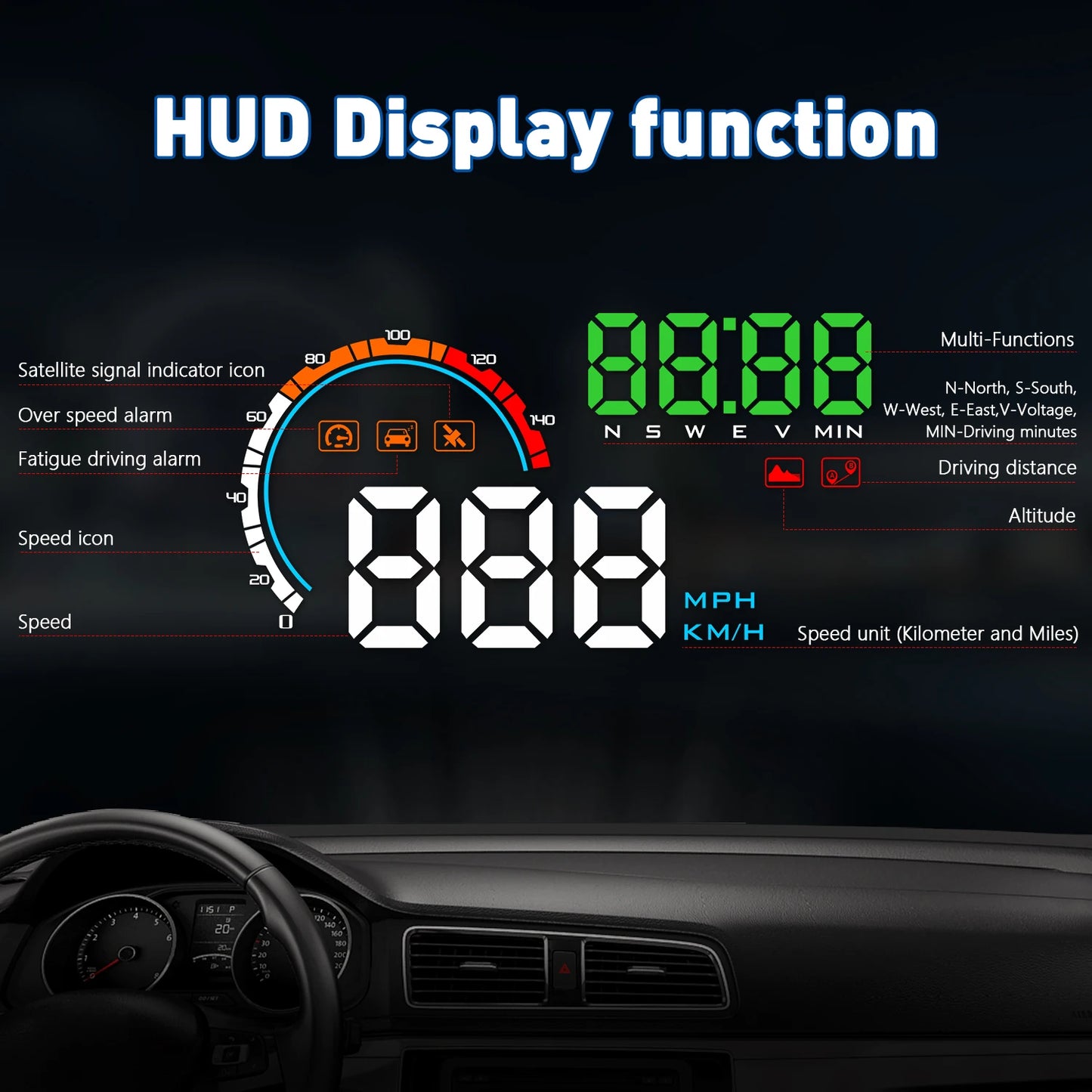 The Geyiren Q5 HUD is a digital GPS speedometer clock with features like HUD display, multiple functions, and over-speed alarm.