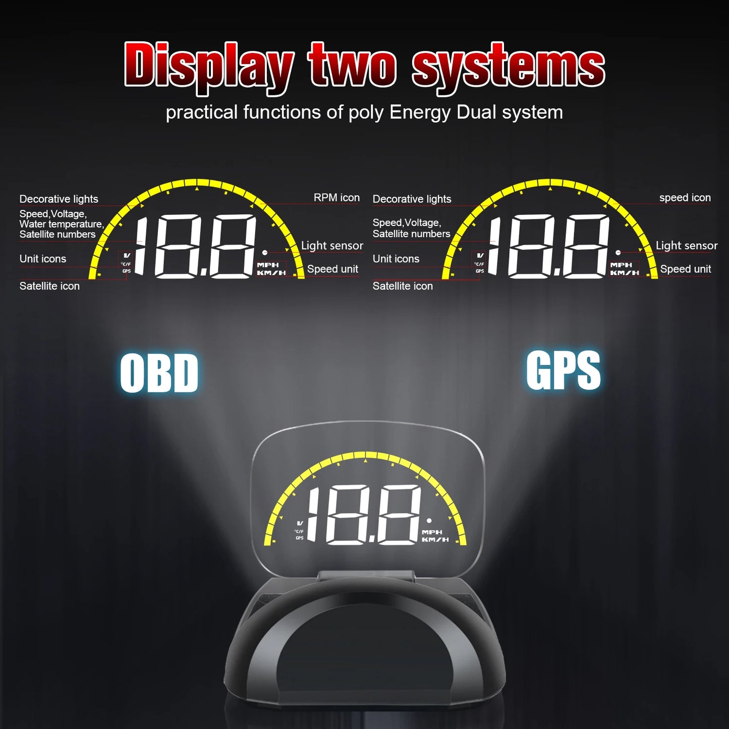 Geyiren C700S HUD is a dual system head-up display with a digital speedometer, water temperature, and fuel consumption features.