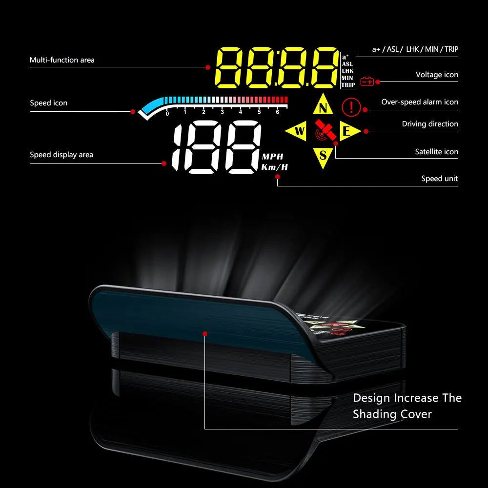 Geyiren M17 HUD, GPS car head-up display projecting speed info, featuring digital speedometer, water temp alarm, and trip data displays.