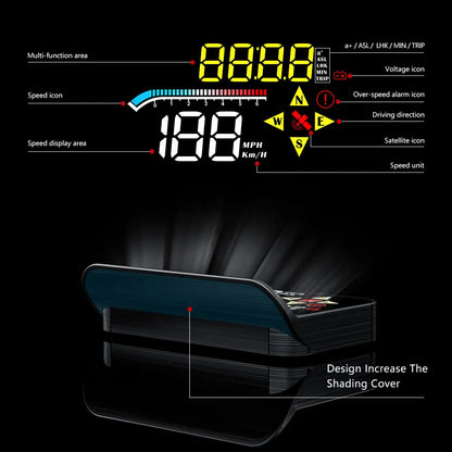 Geyiren M17 HUD, GPS car head-up display projecting speed info, featuring digital speedometer, water temp alarm, and trip data displays.