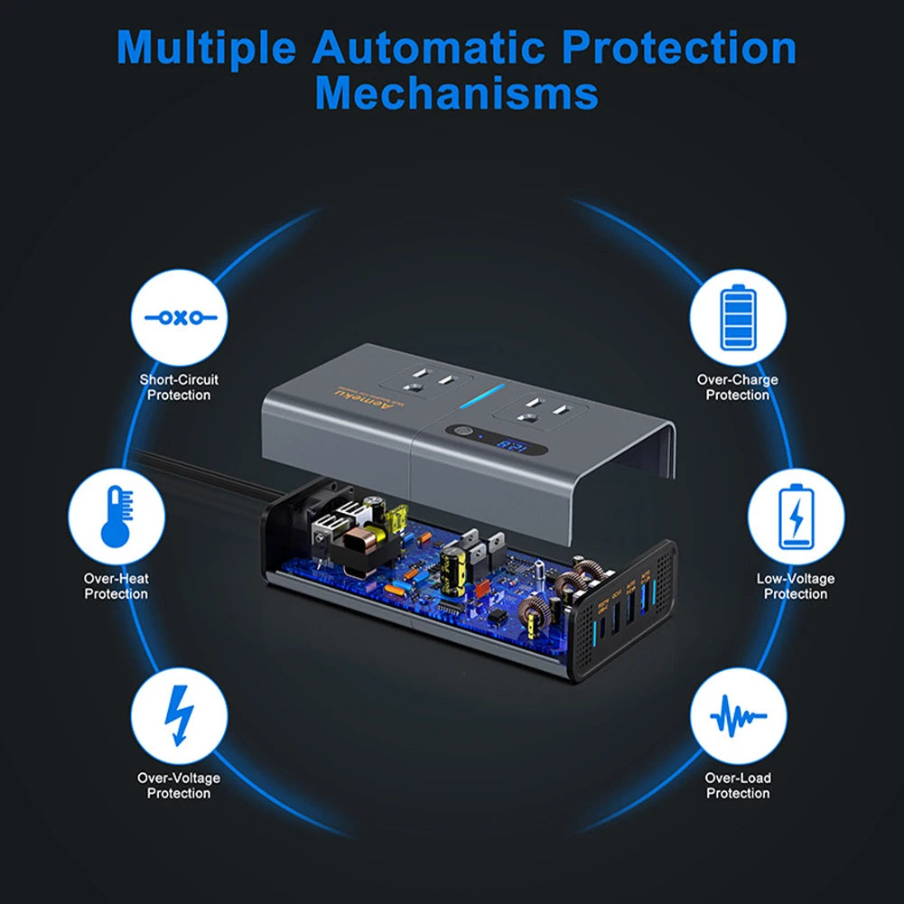 The Car Inverter DC-AC Converter has multiple protective features, including overcharge, short-circuit, overheat, low voltage, overvoltage, and overload protections.