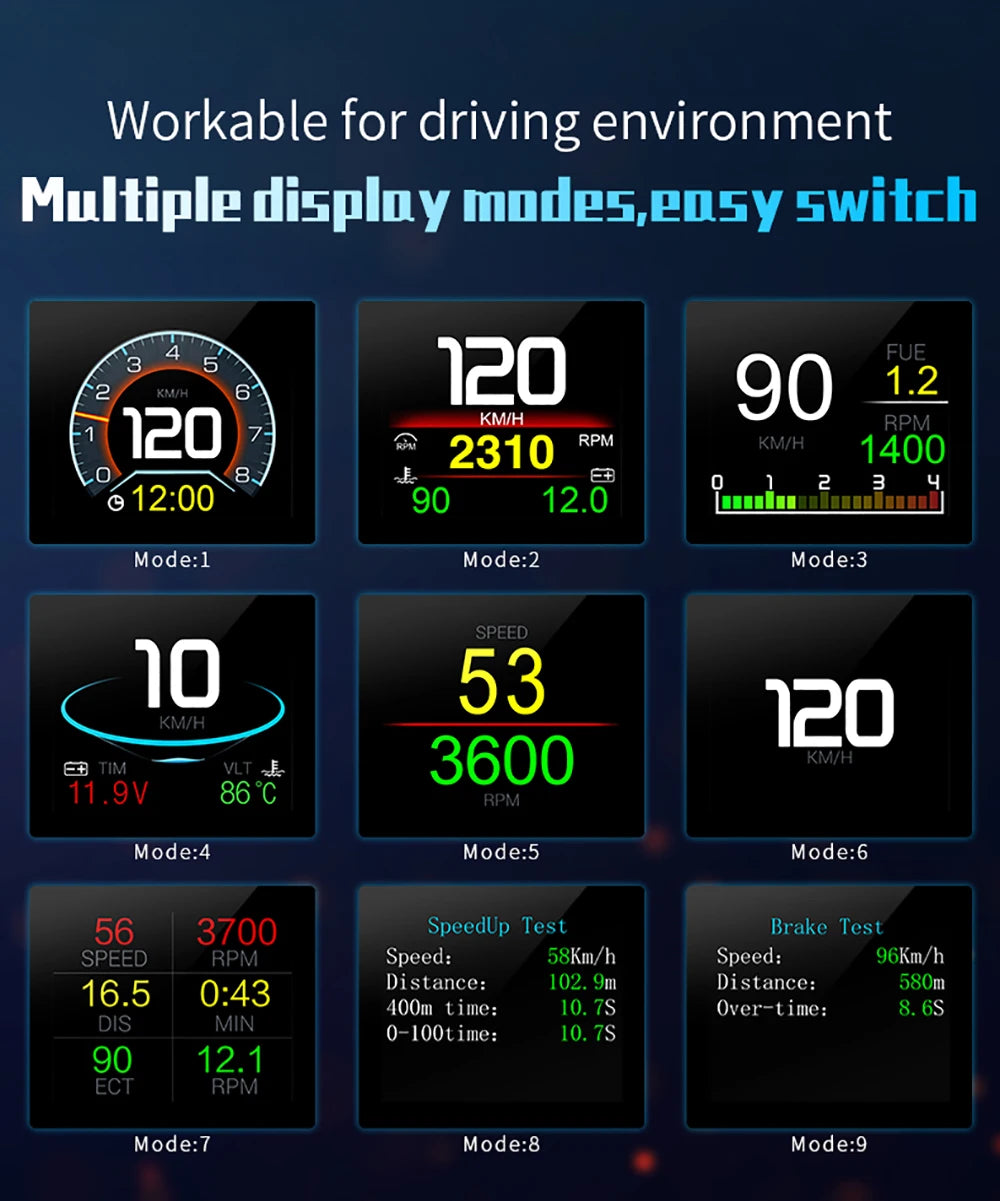 The HUD OBD product features multiple display modes, speed settings, and additional tests for driving performance.