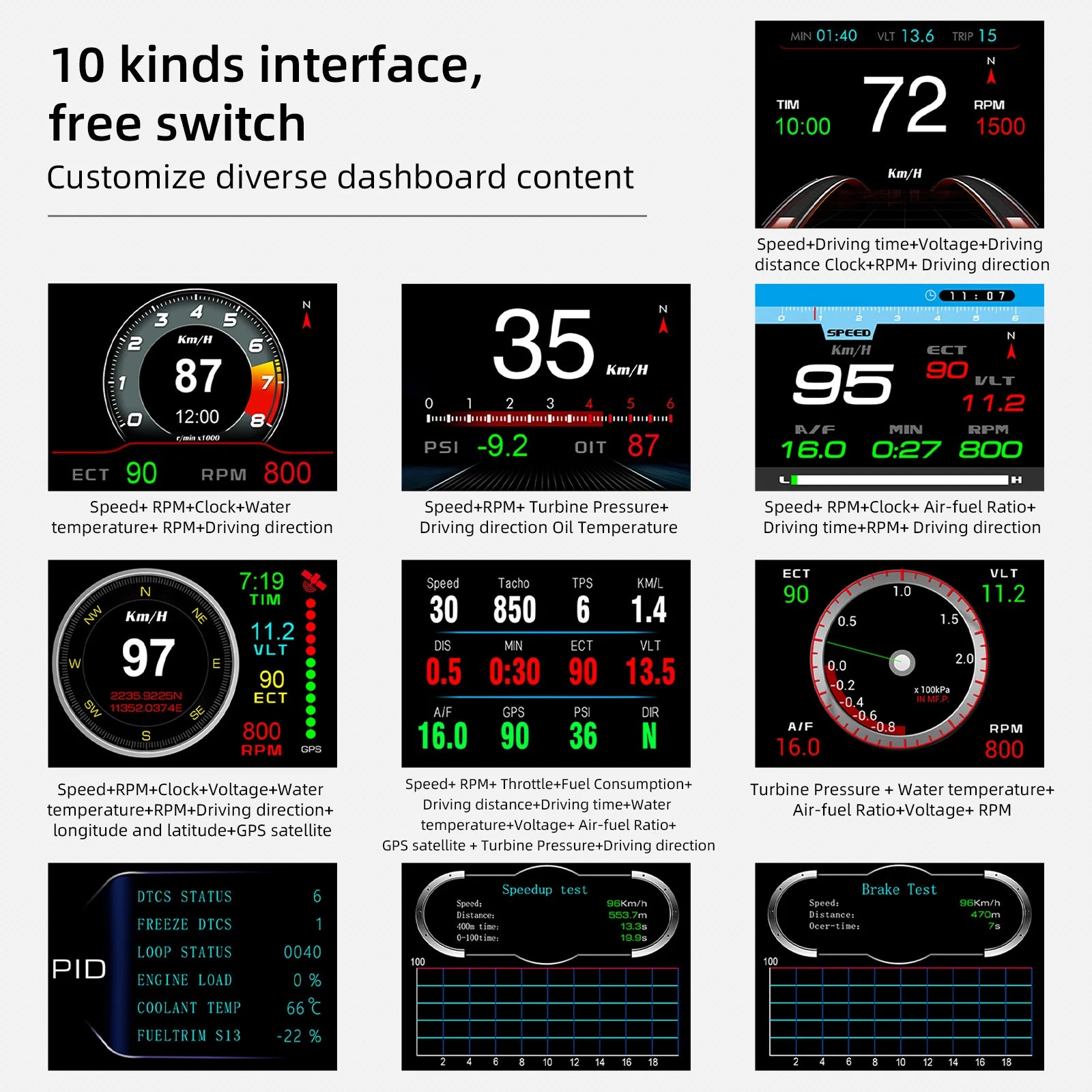 The HUD OBD2 GPS Head-up Display provides features like speed, time, voltage, and customizable dashboard content, with GPS satellite information included.