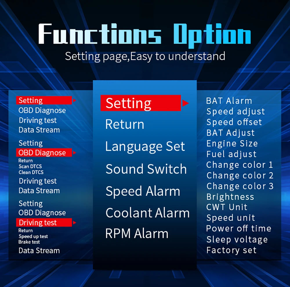 The Hud OBD2 GPS product has settings for BAT Alarm, OBD Diagnose, Speed offset, and more features like Coolant Alarm and Driving test.