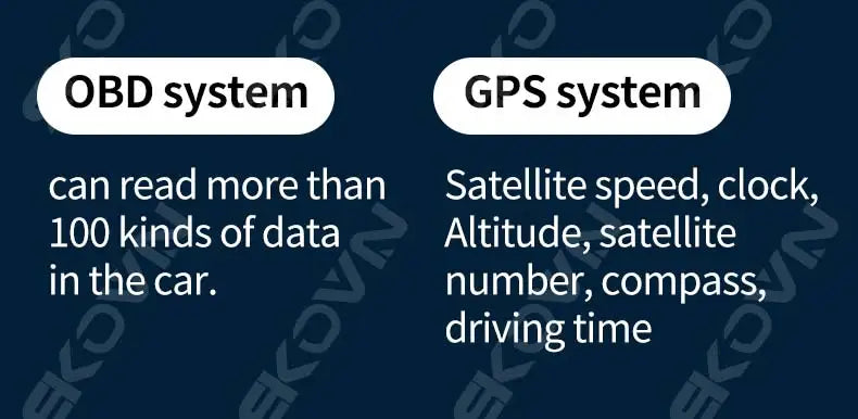 The OBD and GPS systems can read over 100 types of data, including satellite speed, clock, altitude, and driving time.