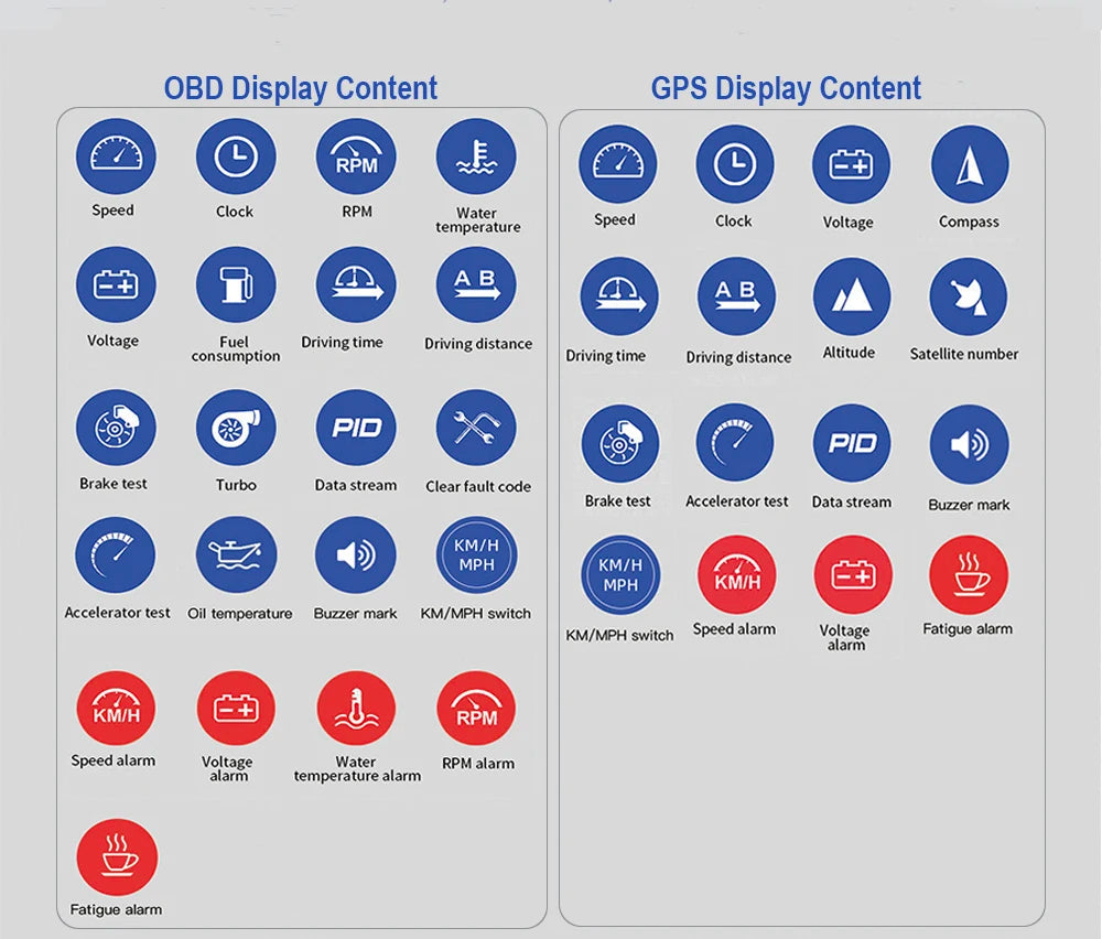 The OBD display shows vehicle status, GPS navigation, and various parameters, with diagnostic features and alarm settings.