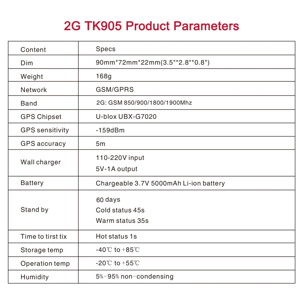 The TK905 GPS Tracker has dimensions 9mmx72mmx22mm, weighing 168g, with a battery life of 60 days standby.