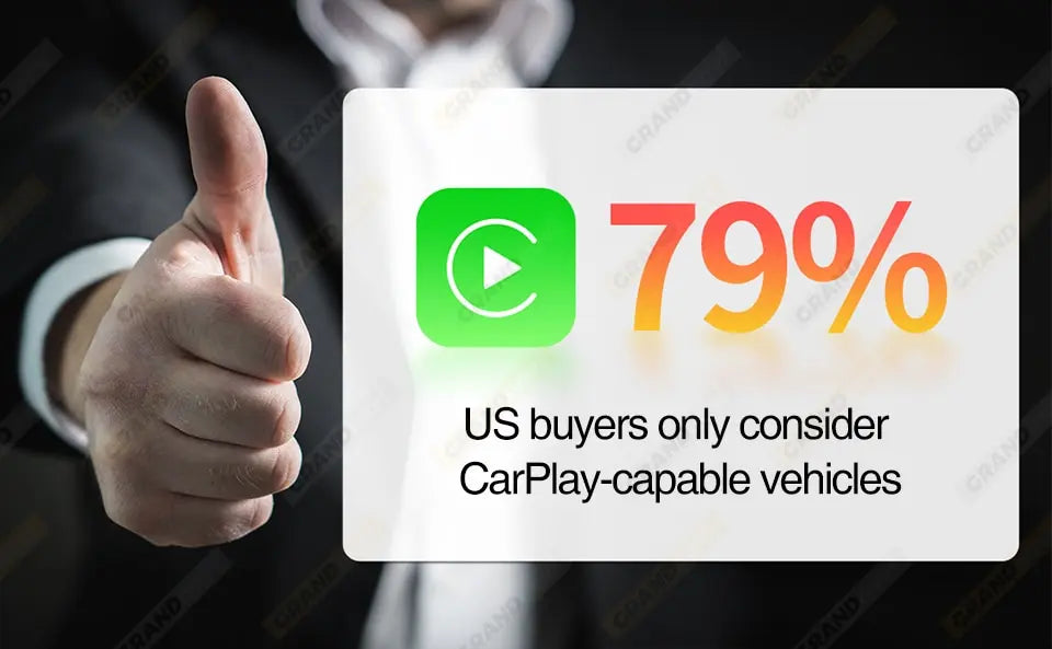 US buyers prioritize cars with CarPlay features.