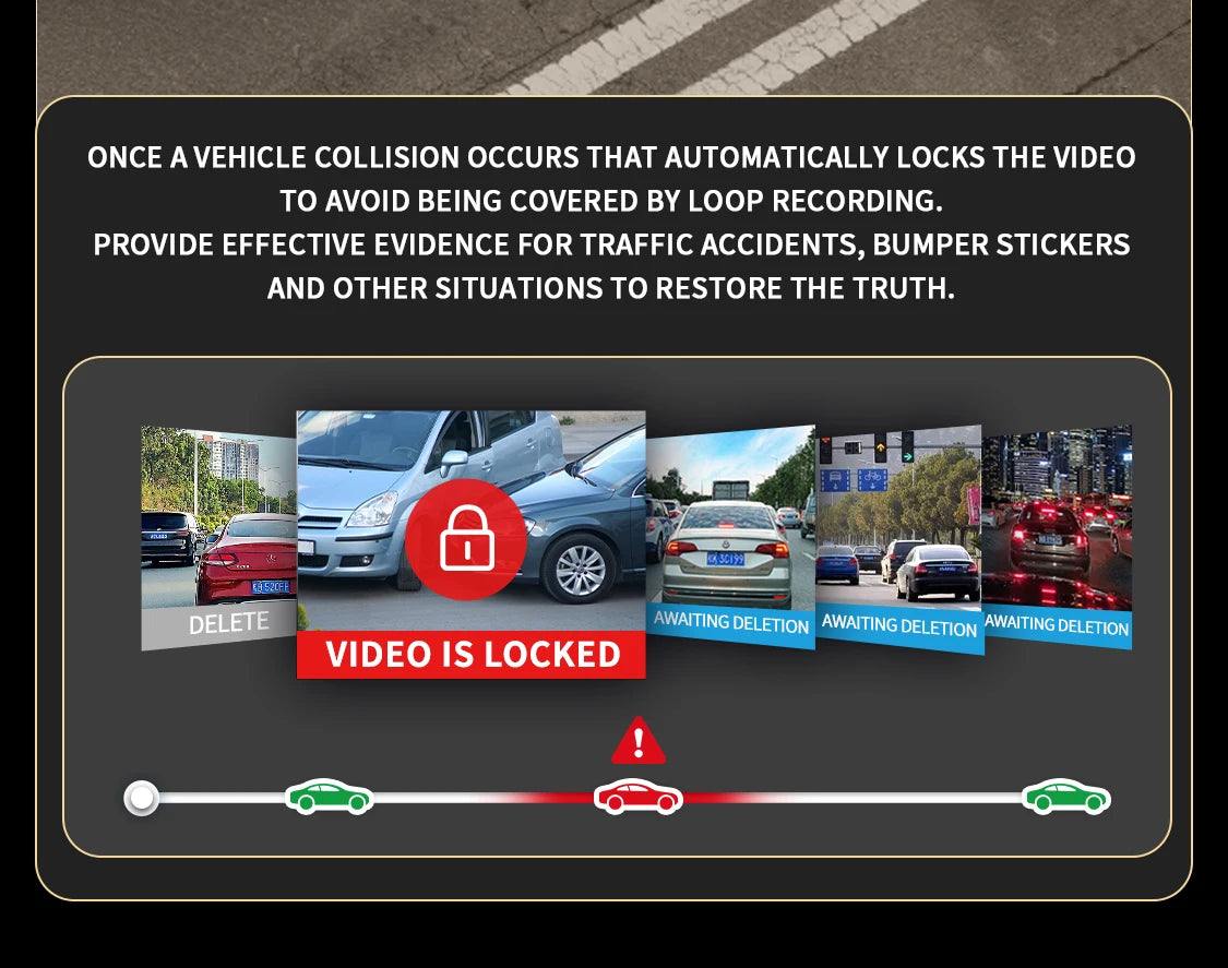 Vehicle collision causes dash cam to lock video, preserving evidence for traffic accidents and other incidents.