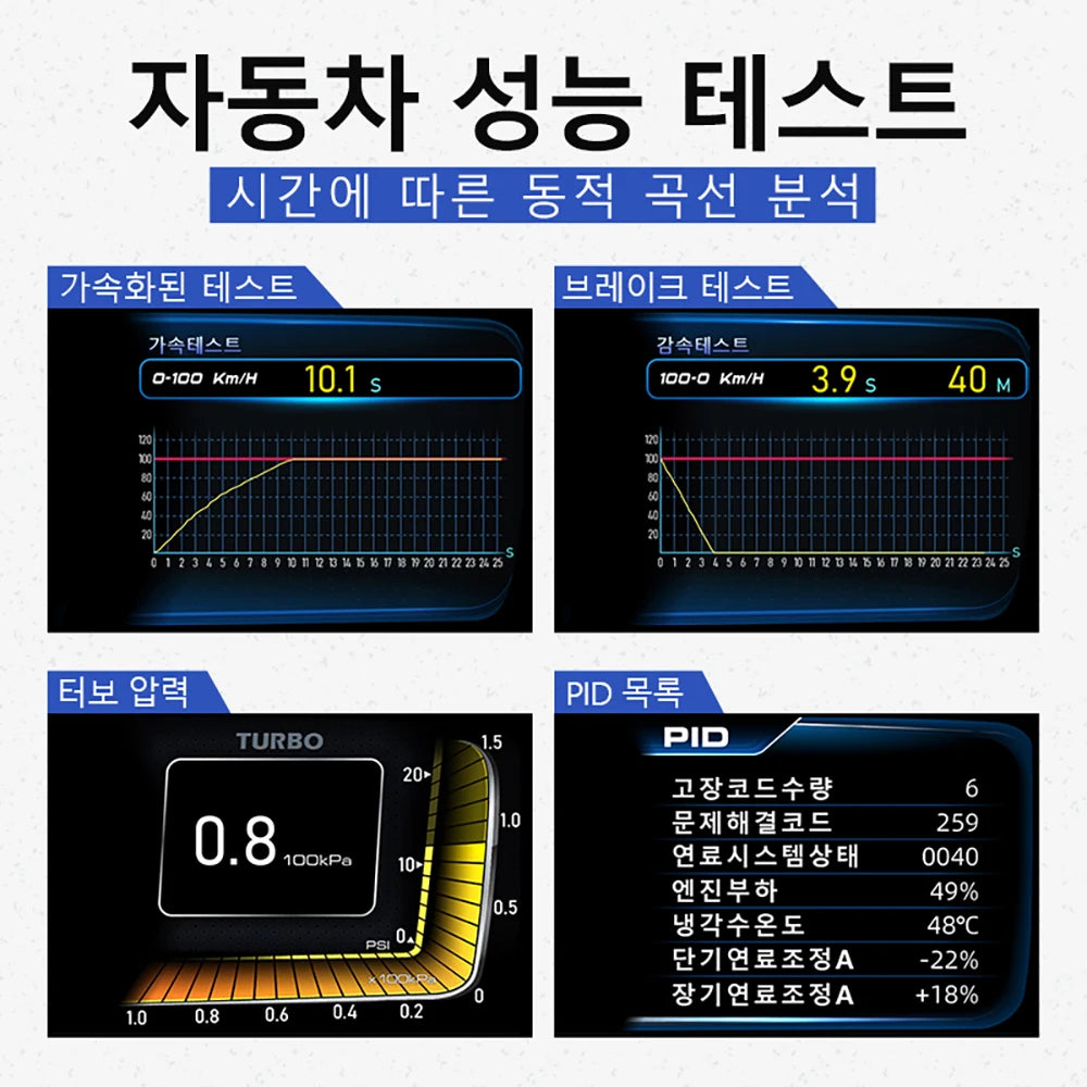 Vjoy Hawk 3.0 Car HUD, OBD mode doesn't work well with hybrid cars, some old diesel vehicles, SUVs, ORVs and other types of cars.