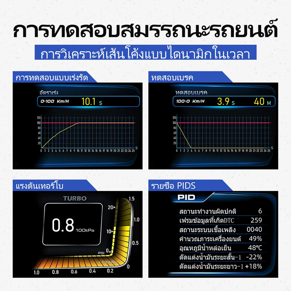 Vjoy Hawk 3.0 Car HUD, Technical description of aircraft HUD system