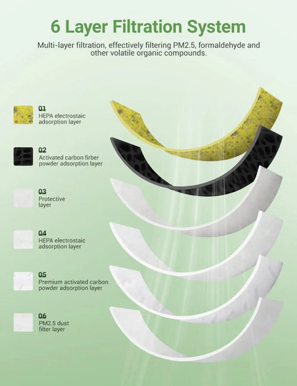 HEPA Cabin Air Filter Replacement for Tesla Model 3 & Model Y (2017–2026) – Activated Carbon, Odor & PM2.5 Protection