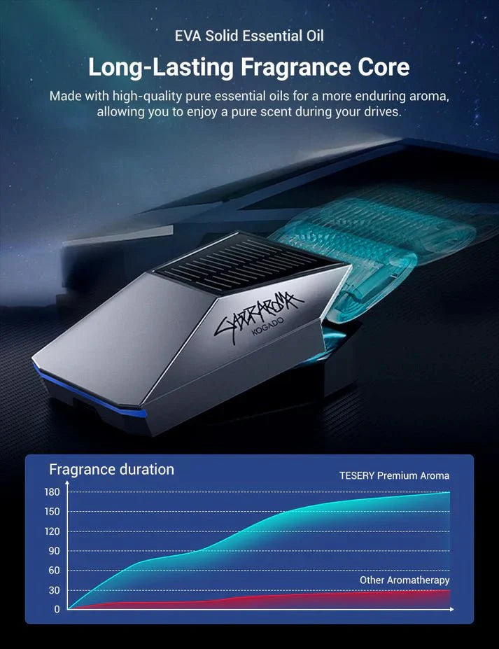 Cybertruck-Style Smart Car Diffuser for Tesla Model X/Y/S/3/Cybertruck – Intelligent Aromatherapy Air Purifier with LED Breathing Light